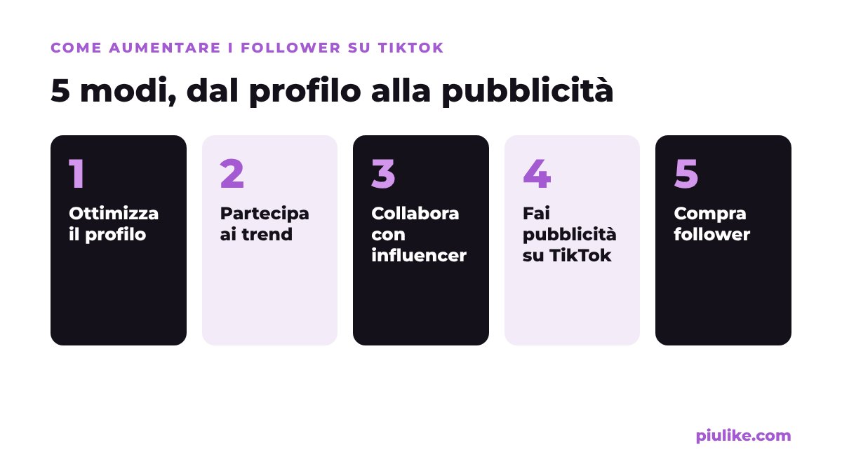 5 modi per aumentare i follower su TikTok: profilo, trend, collaborazioni, pubblicità, acquisto