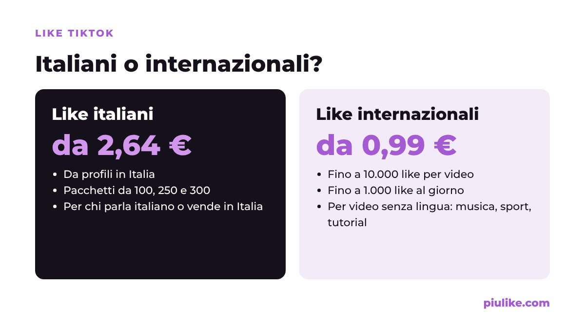 Like TikTok italiani o internazionali: confronto di prezzi, quantità e pubblico