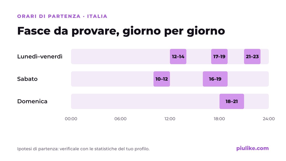 Fasce orarie da provare per pubblicare su TikTok in Italia, giorno per giorno