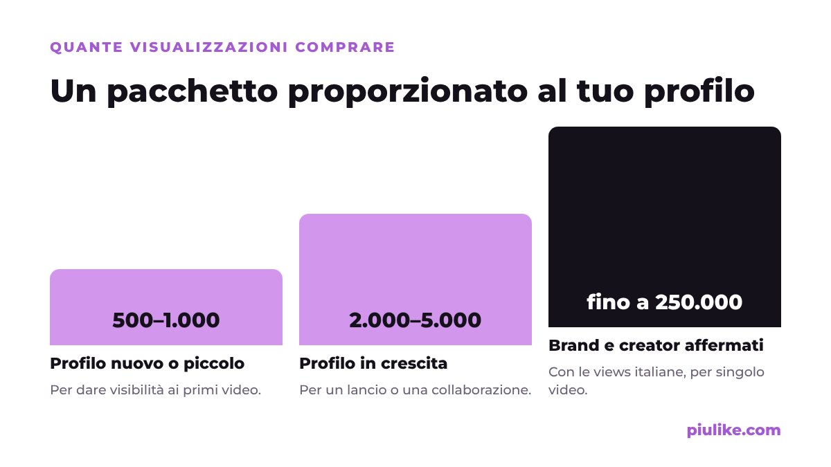 Quante visualizzazioni TikTok comprare in base alla dimensione del profilo