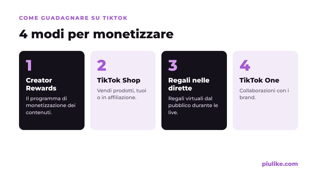 4 modi per monetizzare con TikTok: Creator Rewards, TikTok Shop, regali virtuali in diretta, TikTok One